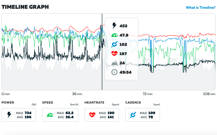 Running Training Stress Score (rTSS*) Explained